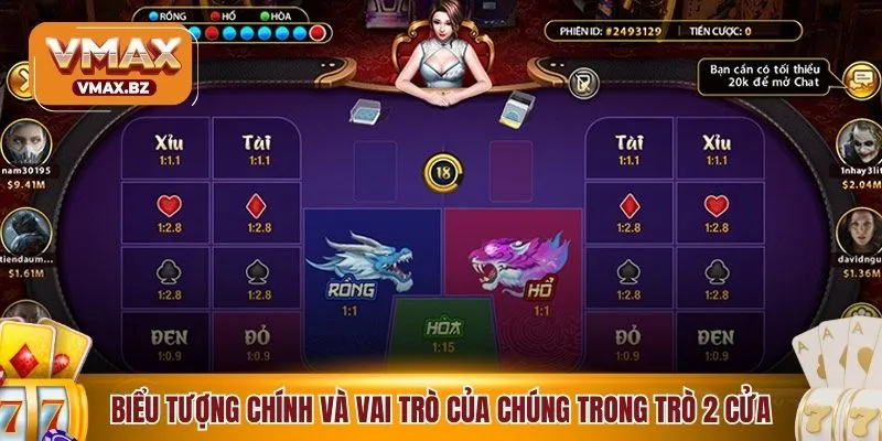 Biểu tượng chính và vai trò của chúng trong trò 2 cửa